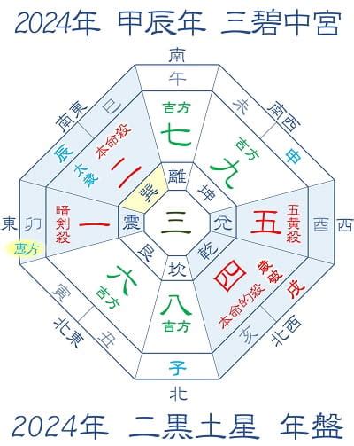 2024年 九星|【2024年吉方位】九星気学で知る大吉方位はどっち…